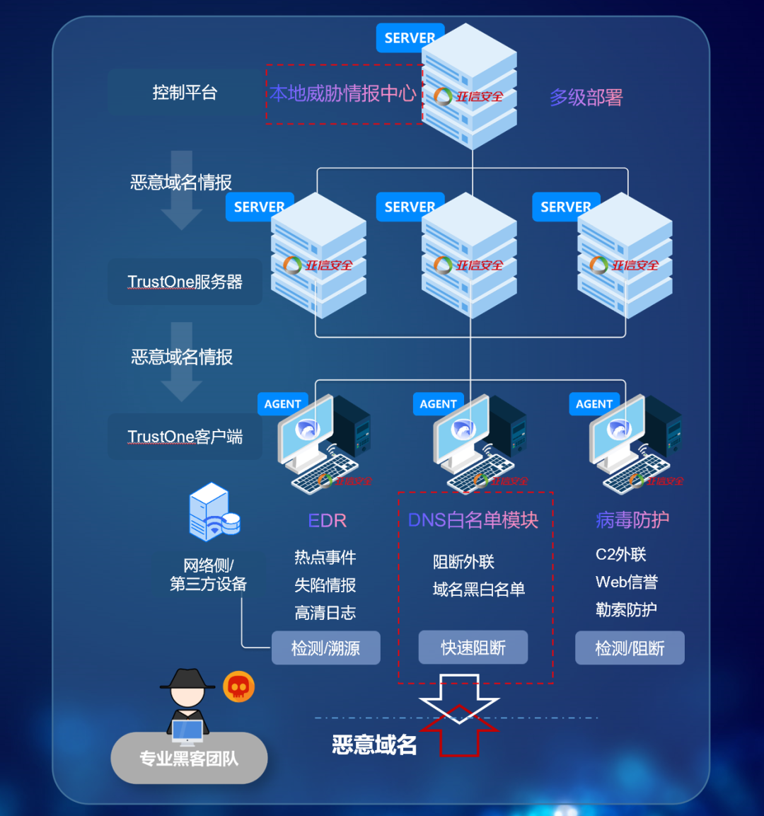 賦能數(shù)字經(jīng)濟(jì)，驅(qū)動(dòng)智慧轉(zhuǎn)型——企業(yè)網(wǎng)絡(luò)技術(shù)服務(wù)深度升級(jí)